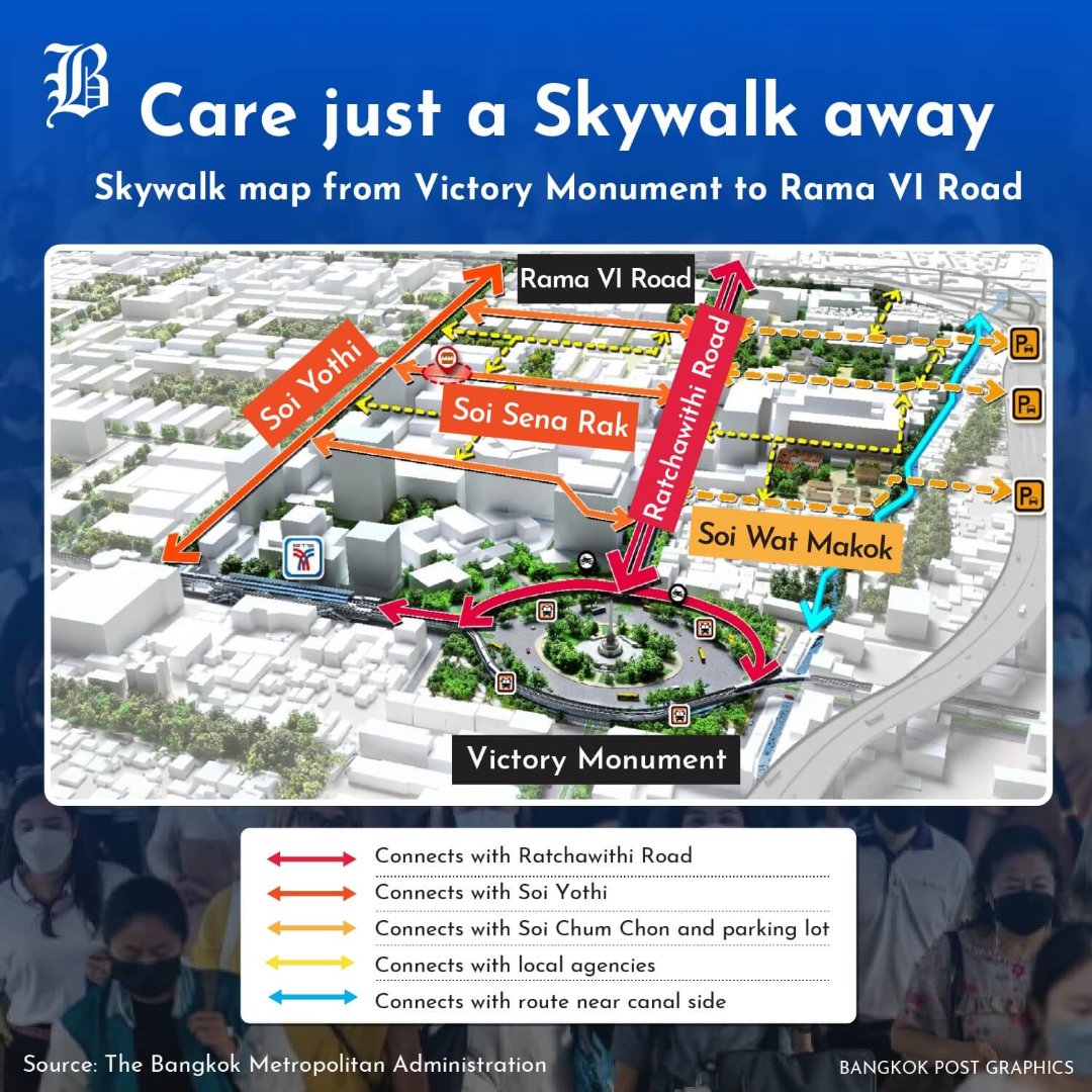 New skywalk in Victory Monument would link 5 hospitals to BTS